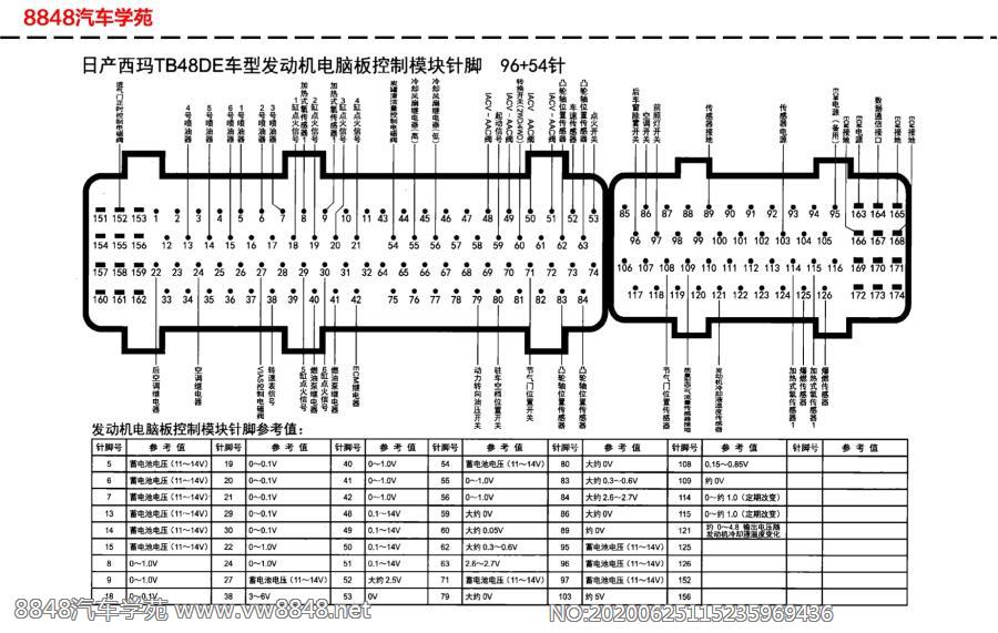 日产西玛TB48DE车型发动机电脑板针脚96+54针